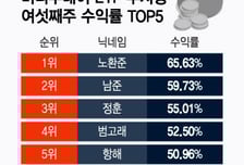 주도섹터+레버리지 단타 필승 조합…재야 고수들이 담은 ETF는?