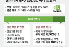 "젠슨 황의 선물" 당초 목표보다 10만장 더…AI G3 청신호 켜졌다