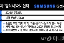 '갤S26' 내년 2월25일 언팩…'AI 중심지' 美 샌프란서 연다