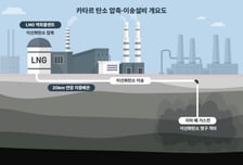 삼성물산, 1조9100억원 초대형 탄소 압축·이송설비 공사 수주