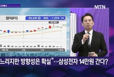 [투자 알고리즘] 반도체→전력 AI수급 뒤바뀜, 산일전기 전고점 뚫나?