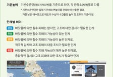 "바닷물 수위 높으니 조심하세요!"…해양조사원, 저지대 침수 주의 당부