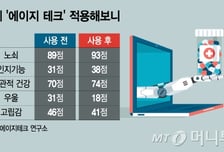 유병장수 시대, 의료·돌봄비 급증…"치료보다 예방" 디지털 해법 '주목'