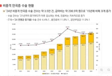 "코 막혀서 수술" 겸사겸사 코 성형도 같이…639억 건강보험 '줄줄'