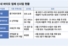 이종 산업서 답 찾은 바이오, '전자 소재부터 데이터센터까지'