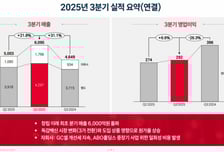 GC녹십자, 분기 매출 6000억 첫 돌파…면역글로불린 지속 성장