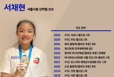 中 백지수표 거절한 '거미소녀'... 오르는 건 벽, 더 오른 건 '국격'