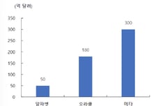AI 기업 잇따르는 대형 투자…"투자과잉 당장 우려할 필요 없어"-iM