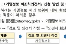 개보위, '가명정보 처리' 법적 불확실성 없앤다…'비조치의견서' 운영