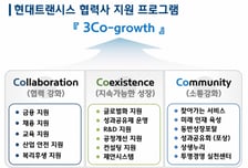 현대트랜시스, 11년 연속 '동반성장 최우수 기업' 선정