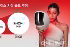 뷰티 디바이스 판키우는 대기업..아모레 LG 포기한 LED 마스크 출시