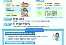 "독감 유행, 두 달 빨라졌다" 경기도 어르신·임신부 겨울 전 접종 당부