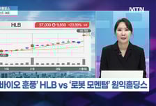 [머닝(Money-Ing)] '바이오 훈풍' HLB vs '로봇 모멘텀' 원익홀딩스 따뜻한 내 계좌 만들 종목은?