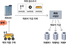 연구비 받아 휴대폰 샀다…지방대 지원 사업 408억 '줄줄'