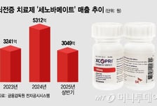 'K-신약' 품은 SK바이오팜…임상 앞둔 방사성의약품도 기대감↑