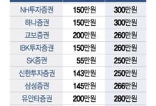40만원→240만원…AI 바람 탄 효성중공업, 아직 갈 길 멀다