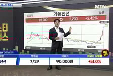 [투자원정대 동행] 휴젤 vs 지아이이노베이션 vs SK바이오팜, 공략법은?