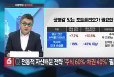 [이항영의 월가이드] 뉴욕증시, AI 약세에 일제 하락…마감 상황은?