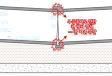 서울시, 하수관로 '이음부·접합부' 개선 착수…원인별 맞춤형 정비