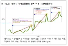 코인 폭락장 분통 터지는데…수백억 쏟아부어 가격 올리고 '먹튀'