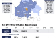 이재명 대통령의 '수도권 주택 공급' 승부수…3400만평 옛 미군 땅 쓴다