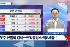 [고래사냥] 'SK바이오팜, SJG세종, 링크솔루션, 유라클!' 오늘 장 궁금종목 분석