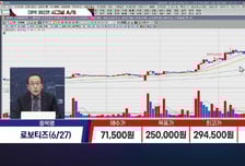 [적중! 대박 예감] '한국비엔씨, 큐렉소, 노르웨이지안 크루즈 라인 홀딩스' 예감 좋은 대박 종목은?