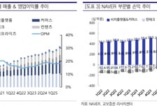 NAVER, AI 전략 광고매출로 이어져…목표가 '35만원'-교보