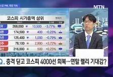 [머닝(Money-Ing)] 곧바로 일어난 韓증시 반등 전략 중요성 UP! 현 시점 바라볼 섹터는?