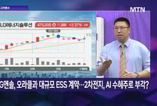 [투자 알고리즘] 삼성전자 10만원 바닥다지기, 지금은 공격적 매수할 때?