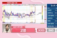 [이달해 달달한10분] '디아이씨' 로봇 제작에 감속기는 필수! "단기 상승 노려라"