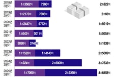 4대 은행 매·상각한 부실채권 4.6조…건전성 악화에 8년 새 최고