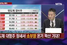 [함정남의 이기는 투자] 외국인 매도세 여전 안심 vs 변동성 대비?