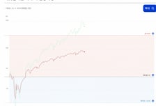 폭락장에 빛 발하는 버퍼형 ETF…실제 성과보니