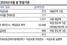 효성중공업, 무보증사채 신용등급 전망 '안정적→긍정적' 상향-한신평