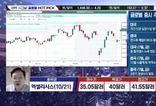 [적중! 대박 예감] '피아이이, 유니셈, 트렉스' 예감 좋은 대박 종목은?