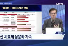 [투자원정대 동행] 넥스트바이오메디컬 vs 셀비온 vs 루닛, 공략법은?