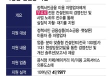 백종원 없이도 매출 2배 껑충… 서민금융기관이 골목식당 바꿨다