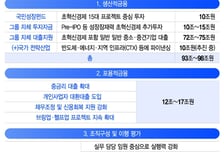 반도체·에너지·CTX까지…신한금융, 'K-성장'에 110조 쏟는다