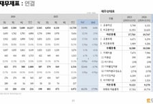 대웅제약 3분기 '깜짝실적'…"나보타 수출 효과, 성장세 지속"