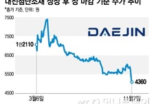 투자자 울리는 이차전지 루키…기술유출로 주가 '널뛰기'