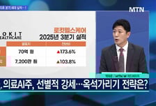 [문제적 섹터] 제약바이오주, 코스닥 키맞추기 주도할까?