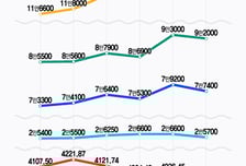 '50% 주주환원율' 기대감? 코스피 조정 국면에 금융주 '랠리'