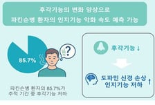 "뭔 냄새인지 모르겠어" 코 문제 아니었다…의외의 '파킨슨병' 위험 신호