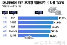 폭락장엔 역시 인버스…이번주 7% 수익률 올린 '이 ETF'는?