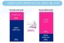젊을 땐 성장주, 은퇴 후엔 배당주...알아서 바꿔주는 ETF