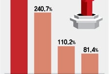 이노테크 '따따블', 노타 '6배'…연말 IPO 시장 훈풍