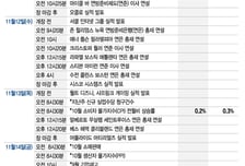 서클·오클로·코어위브 실적 발표…셧다운 종료될까[이번주 美 증시는]