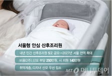 "2주 490만원, 강남은 4000만원"…산모 울리는 '산후조리원' 반값에 나온다
