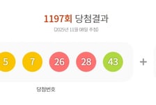 로또 1등 13명, 22억 대박 터졌다…1197회 당첨 번호는?
